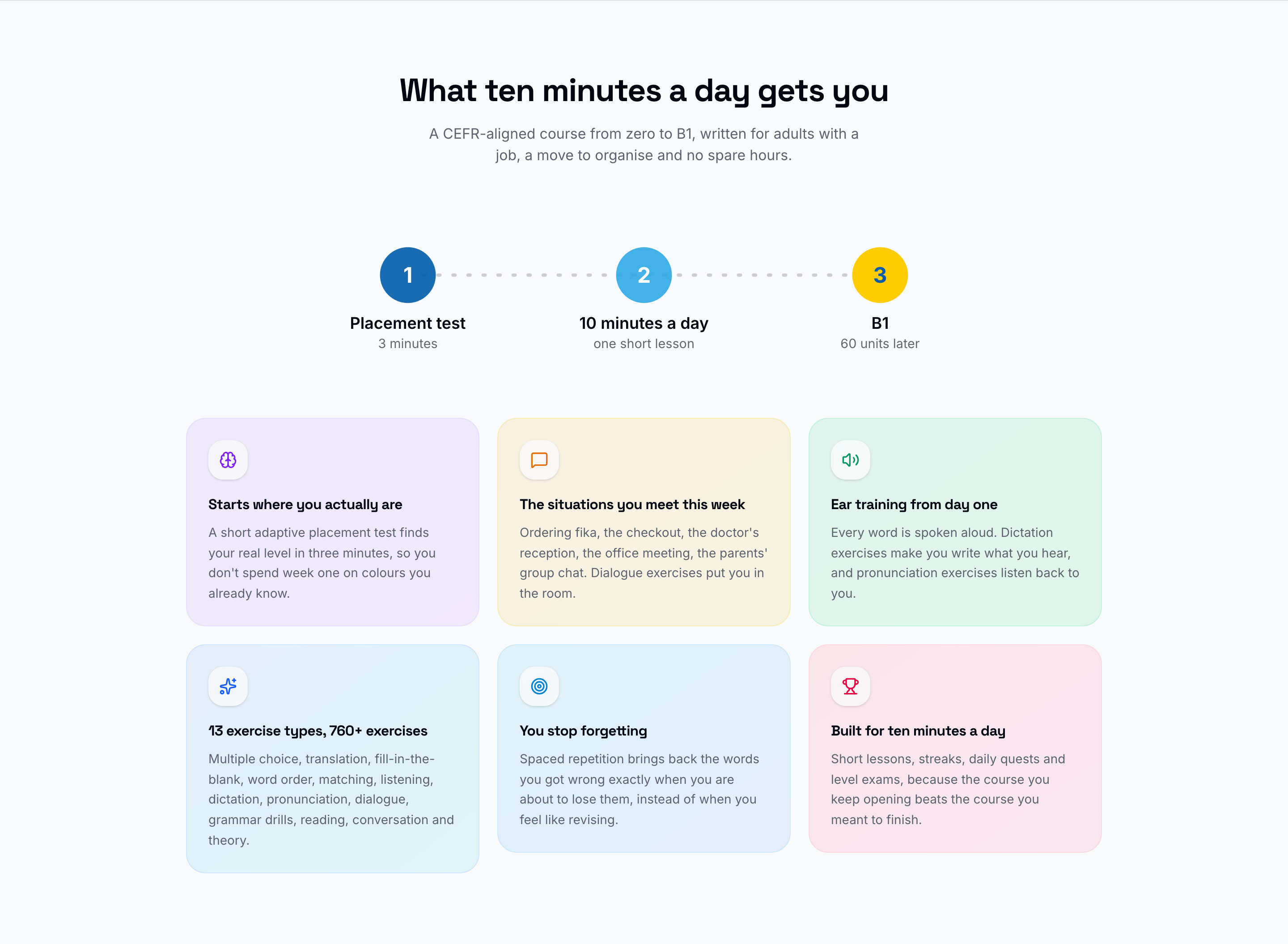Svenska App — What ten minutes a day gets you